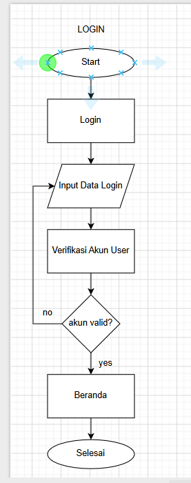 flowchart